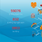 PV GAS chào mừng thắng lợi năm 2017