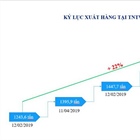 Trạm nạp LPG Thị Vải đạt kỷ lục xuất hàng mới trong cao điểm dịch Covid- 19