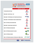 PV GAS appears in Top Most Creative and Business Efficient Enterprises in Vietnam 2024
