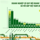 PV GAS đóng góp 1,1% cho GDP Việt Nam
