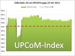 UPCoM-Index tăng lên 31,19 điểm