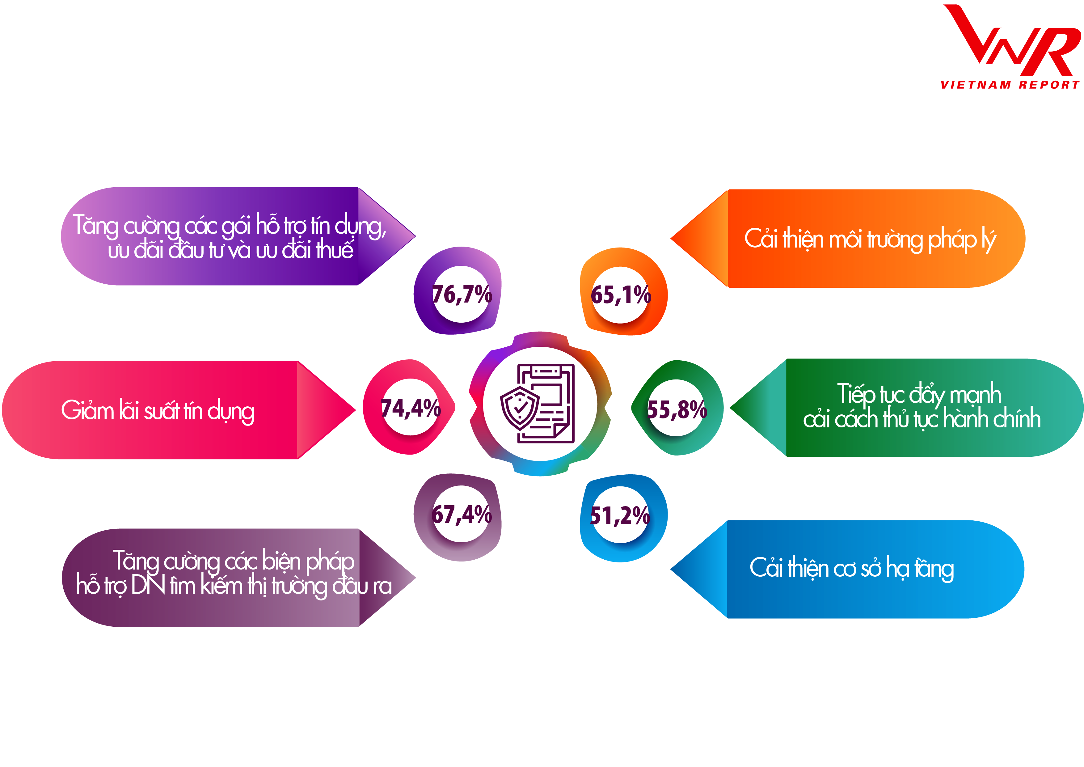 Đề xuất của các doanh nghiệp nhằm vượt qua khủng hoảng 2020